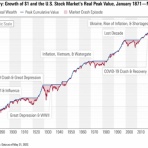 バンガードS&P500ETF(VOO)に投資するりんりのブログ
