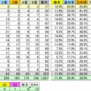 出資愛馬が出走2000回　～　先週9/20に達成