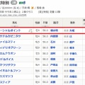 今日は福島に一頭出走【今日の出走】【マーシャルポイント】