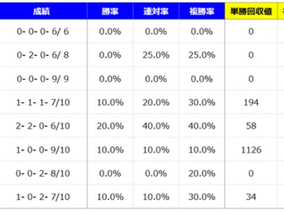 【分析】セントウルステークス 分析＆血統データ＜2026＞