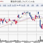 IPOストライカーの投資ブログ2（IPO PO 株主優待 FX）