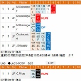 『死球、青木宣親には良い骨休みか？6/19-6/20｜2015MLB』の画像