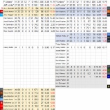 『ほぼ横ばいか　ピッツバーグ・パイレーツ投手陣｜2016MLBプレビュー』の画像
