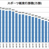 『こんな報道ばかりしているスポーツ紙には明日はない｜野球報道』の画像