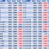 『6/28　楽園アメ横』の画像