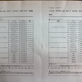 RODDIO プレミアム　ゴルフバック予約開始