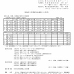 官報ブログ
