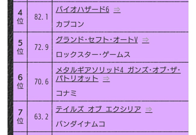 PS3の売上ランキングベスト10wwwww