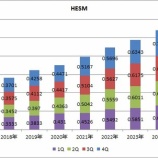 『【HESM】ヘス・ミッドストリームが今年3回目の増配を発表しました!!』の画像