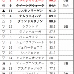 砂の王者