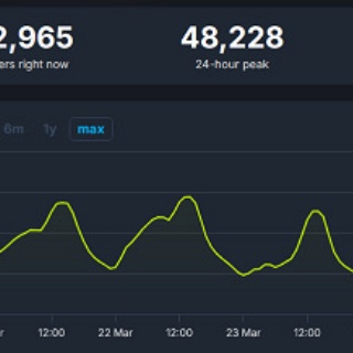 [NGGNG]パソコンガ“AAAタイトルに関してはPCとCSの主従が逆転した事がデススト2で分かるんだガー”※Steamレビュー日本語比率1.22%