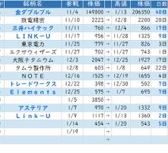 東京市場（1/20)　本格値幅調整に期待！Wストップ高！