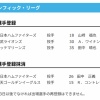 【日本ハム】山﨑福也が登録/田中正義を抹消　13日公示