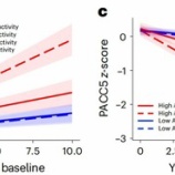 『5000-7500歩/日くらい歩くと認知症予防に繋がる』の画像