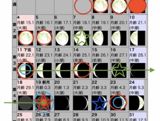 縁起の良い馬（午）年にしましょう