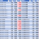 『5/24　マルハンメガシティ東大和　』の画像