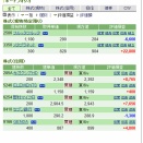 名村（3905）損切りした途端の急伸。