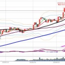 日経225先物　ナイトの値動きと寄り付き前のチャート分析　2月13日