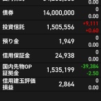 50歳代の貯蓄は平均1908万円・中央値700万円・・・