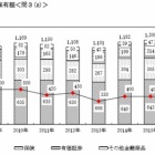 『世帯の金融資産が公表されました。』の画像