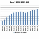『【朗報】過去最高169兆円の資産！資産を増やすにはGPIFを真似たらいい』の画像