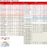 『祭の後始末、未だ完了せず　フィラデルフィア・フィリーズ打撃陣｜2015MLBプレビュー』の画像