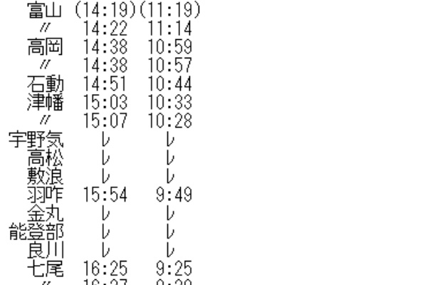 古い時刻表　1971年版　秋　大分鉄道管理局 古い時刻表 1971年版 秋 大分鉄道管理局