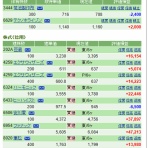 「Ｍａｎ／Ｔ」のスイングでイこう♪