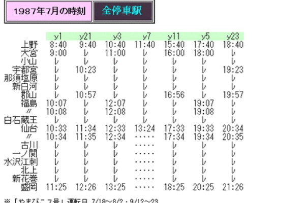 時刻表　1987～1992　12冊 時刻表 1987～1992 12冊 京阪時刻表(京阪電気鉄道) / 古本倶楽部