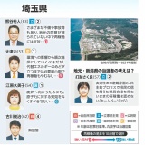 「再稼働で電気料金を下げる」東京電力が否定　参院選の当選者は「柏崎刈羽原発再稼働」どう考えている？