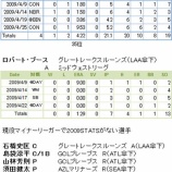 『田澤、そして日本人マイナーリーガーはどうしているか？｜MLB』の画像