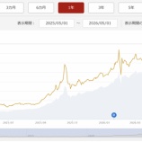 『「三菱純金ファンド」あれから1年で、どうなったか』の画像