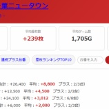 『2026.8/6　マルハン千葉ニュータウン』の画像