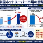激しくウォルマートなアメリカ小売業ブログ