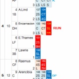 『ダルビッシュ、悪いなりに余裕の7回｜2012MLBペナントレース』の画像