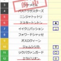 競馬予想無料公開サイト~7/11・7/12(2026)検証