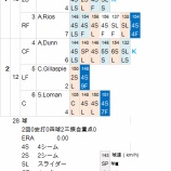 『ダルビッシュ、明日開幕でもOK?|2013MLBペナントレース』の画像