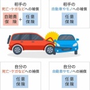 【悲報】普通の日本人「任意保険を強制する人達へ！任意保険は必要ない。そもそも事故を起こしません」