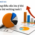 Những điều cần lưu ý khi làm bài writing task 1