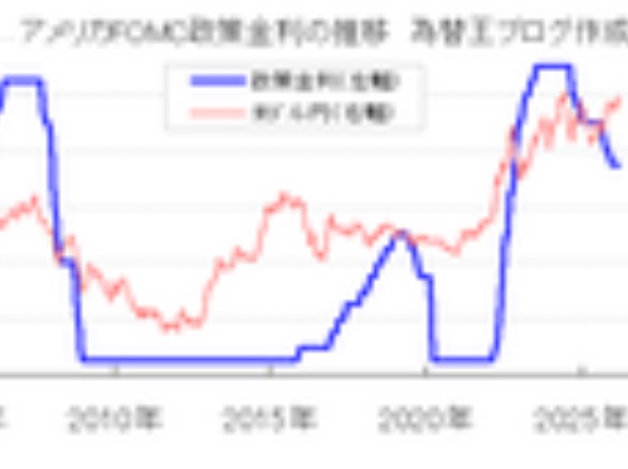 アメリカ（米ドル）の金利、2026年これから上がる？下がる？