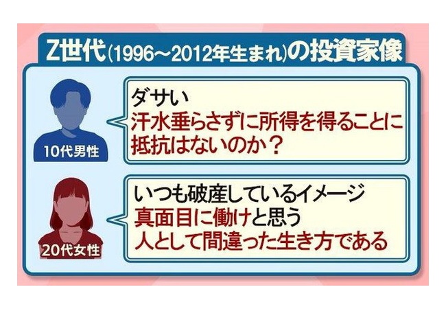 Z世代「投資家はダサい。汗水垂らさずに所得を得ることに抵抗はないのか？間違った生き方だ」