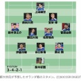 【速報】W杯初戦オランダ…エースの久保がスタメン落ちか・・！？