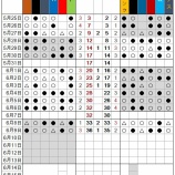 『セ・リーグ1点勝ち越し』の画像
