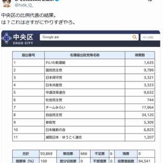 捏造マスコミと共産主義者に騙されない富裕層のためのブログ