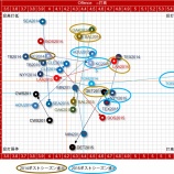 『ブルージェイズ突出　2014‐2015ア・リーグマトリックス｜2016MLB』の画像