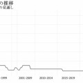 金利上昇が不動産投資に与える影響（「2025年の不動産投資」）