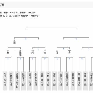 将棋まとめた@２ｃｈ