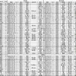 大相撲データアナリストの大相撲日記