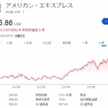 『【AXP】買い時かも?!株価は年初来18%安のアメックスが16%増配を発表!』の画像