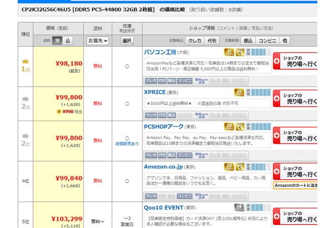 ゲーミングPC、ガチで終わる。メモリ64GBが10万円、そもそも買える店が激減